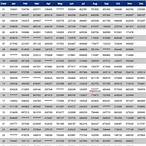 kerala lottery monthly chart 2022